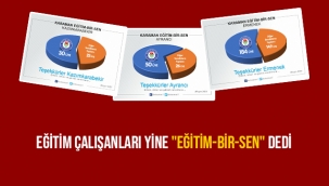 Eğitim Çalışanları Yine