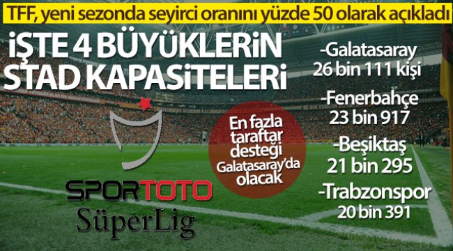 Yeni sezonda en fazla taraftar desteği Galatasaray'da olacak
