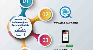 YSK seçmenleri yayımladığı videolarla bilgilendirdi