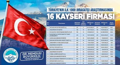 Başkan Büyükkılıç, 16 firmayı tebrik etti