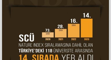SCÜ Nature Indeks'te 14. sıraya yerleşti