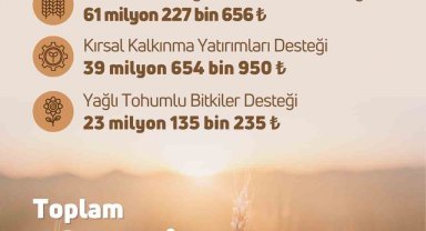 Tarımsal destekleme ödemeleri bugün çiftçilerin hesaplarına yatıyor