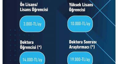 TÜBİTAK burslarında bayram müjdesi