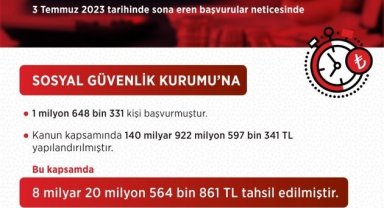 Bakan Işıkhan: "SGK prim yapılandırmasıyla vatandaşlarımızla temiz bir sayfa açtık"