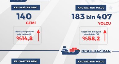 Kruvaziyer turizmi ilk 6 ayda rekor kırdı