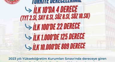 YKS'de büyük başarı: 960 öğrenci dereceye girdi