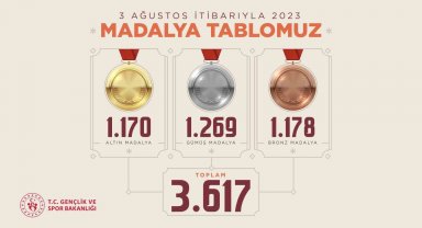 Bakan Bak: "Uluslararası alanda 3 bin 617 madalya elde ettik"