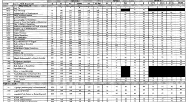 Bazı uzmanlık dallarının muayene ücretlerinde yüzde 50 zam yapıldı