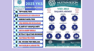 Kayseri'deki imam hatip liselerinin büyük başarısı