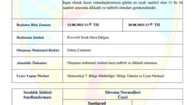 Nevşehir'de kuvvetli sıcak hava uyarısı