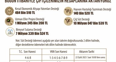 Eskişehir çiftçisine bu hafta da önemli destek