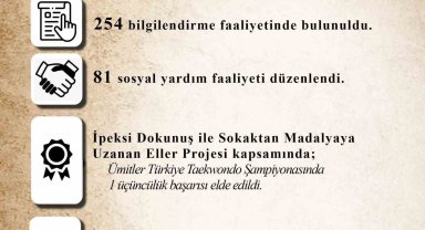 Kayseri TDP Bin 438 Vatandaşa Ulaştı