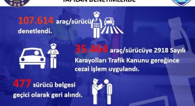 Kayseri'de 967 araç trafikten men edildi