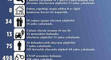 Kayseri'de fuhuş yaptığı belirlenen 8 ev kapatıldı