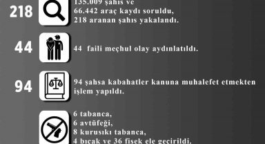 Melikgazi'de 44 Faili Meçhul Olay Aydınlatıldı