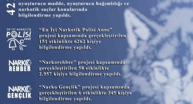 Narkotik polisi 45 bin 888 kişiye bilgilendirme yaptı