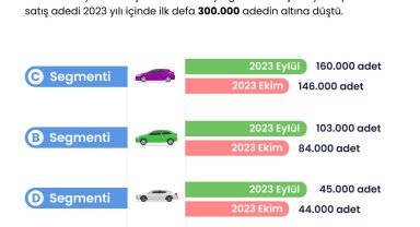 2. el oto raporunda sektöre dair yeni trendler paylaşıldı