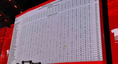 CHP Parti Meclisi ve Yüksek Disiplin Kurulu Üye Seçimi tamamlandı