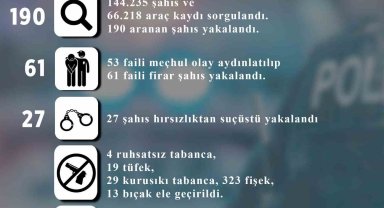 Melikgazi'de 27 hırsızlık yapan 27 kişi suçüstü yakalandı