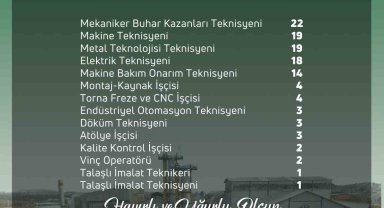 Türkşeker'e 115 sürekli işçi alınacak