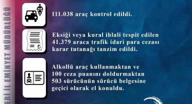Kayseri'de 959 araç trafikten men edildi
