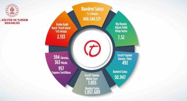 2023 yılında bandrol satışı 400 milyon 340 bin 577 adete ulaştı