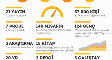 Bakan Işıkhan: "ÇAŞGEM ile 2023 yılında 37 bin vatandaşımıza hizmet verdik"