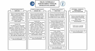 MİT'ten İsrail İstihbarat Servisine büyük operasyon