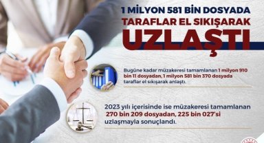 Uzlaştırma, yüzde 83 başarı oranıyla uygulanıyor