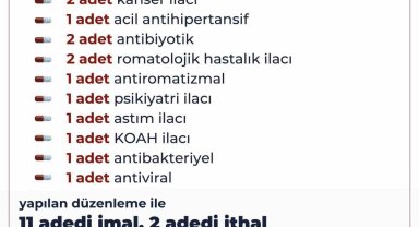 11'i yerli üretim olmak üzere 13 ilaç daha geri ödeme listesine alındı