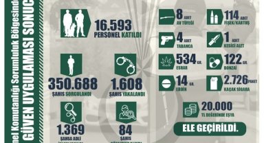81 ildeki eş zamanlı hırsızlık operasyonlarında bin 608 şahıs yakalandı