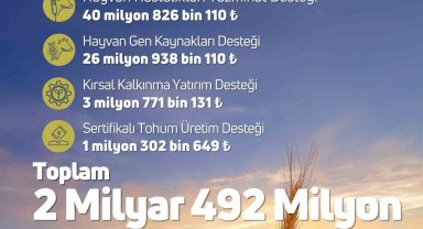 Çiftçilerin hesaplarına toplamda 2 milyar 492 milyon 767 bin TL tarımsal destekleme ödemesi aktarılacak