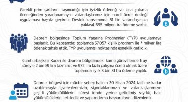 Deprem bölgesinde 110 bin vatandaşa 1 milyar lira ödeme yapıldı