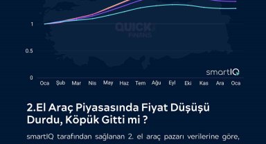 İkinci el oto yeniden yatırımcının gündeminde