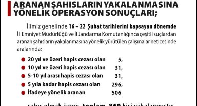 Kesinleşmiş hapis cezası olan 363 şahıs yakalandı