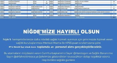 Sağlık Bakanlığı Niğde için personel alımı yapacak
