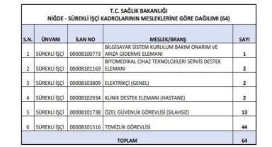 Sağlık Bakanlığı Niğde'de 64 sürekli işçi alımı yapacak