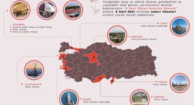 8 Mart'ta askeri müzeler kadınlara ücretsiz olacak