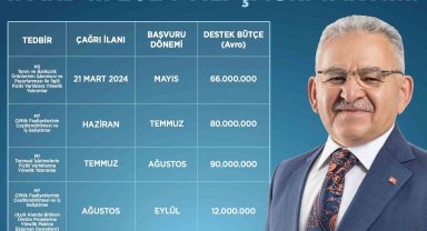 Başkan Büyükkılıç: "IPARD III 2024 yılı çağrı takvimi çiftçimize, üreticimize hayırlı olsun"