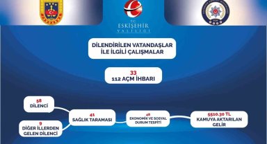Eskişehir'de dilenen, sokakta çalışan, dilendirilen çocuklar
