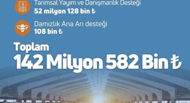 Tarım ve Orman Bakanlığı, 142 milyon 582 bin TL'lik 'destekleme ödemesini' çiftçilerin hesabına aktardığını duyurdu