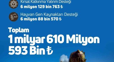 Tarımsal destekleme ödemeleri çiftçilerin hesaplarına aktarılıyor