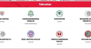 U18 Bölge Basketbol Şampiyonası Kayseri'de başlıyor