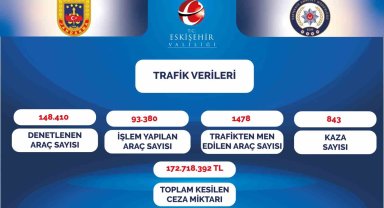 Vali Aksoy, yılın ilk 2 ayındaki trafik verilerini paylaştı
