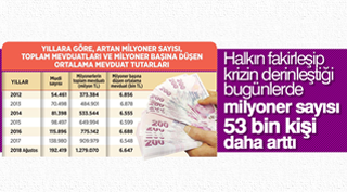 KRİZİN BÜYÜĞÜ